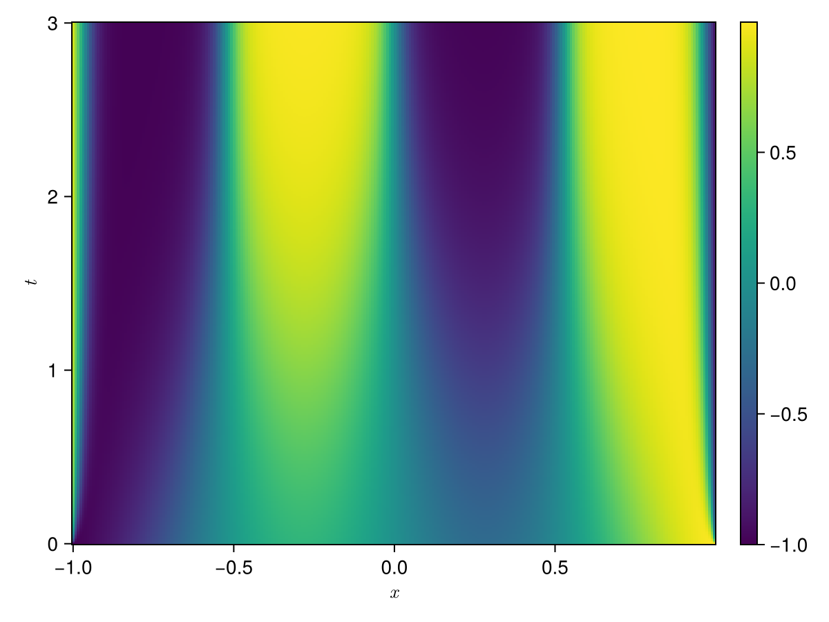 Example block output