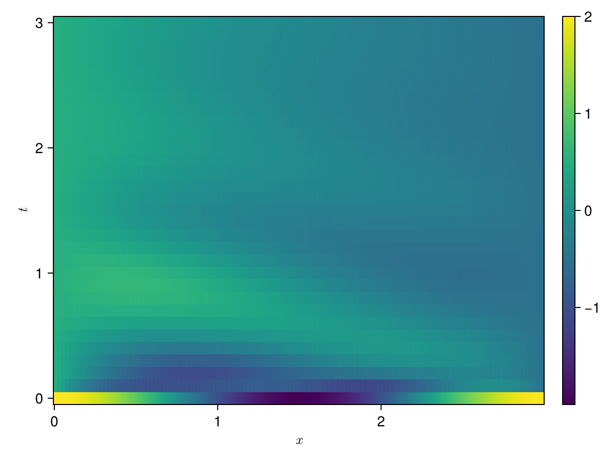 Example block output