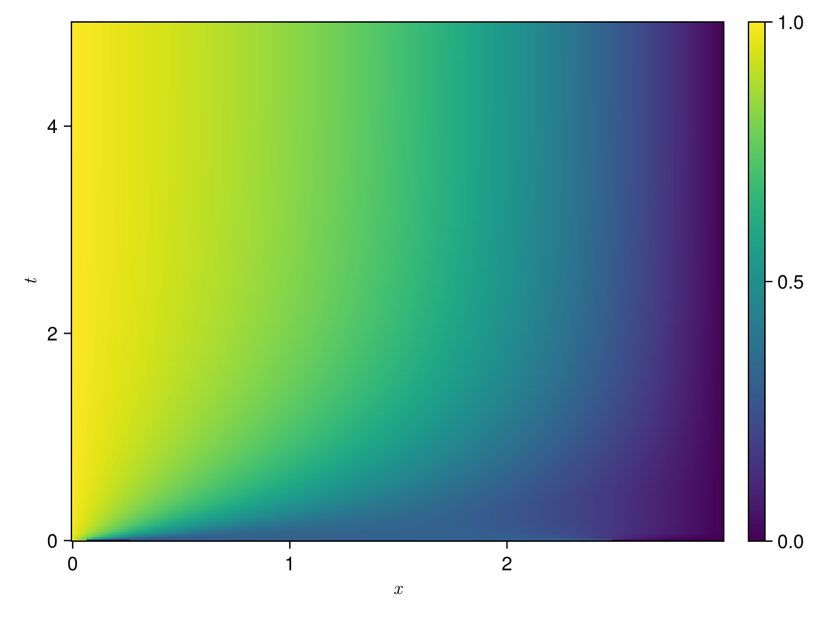Example block output
