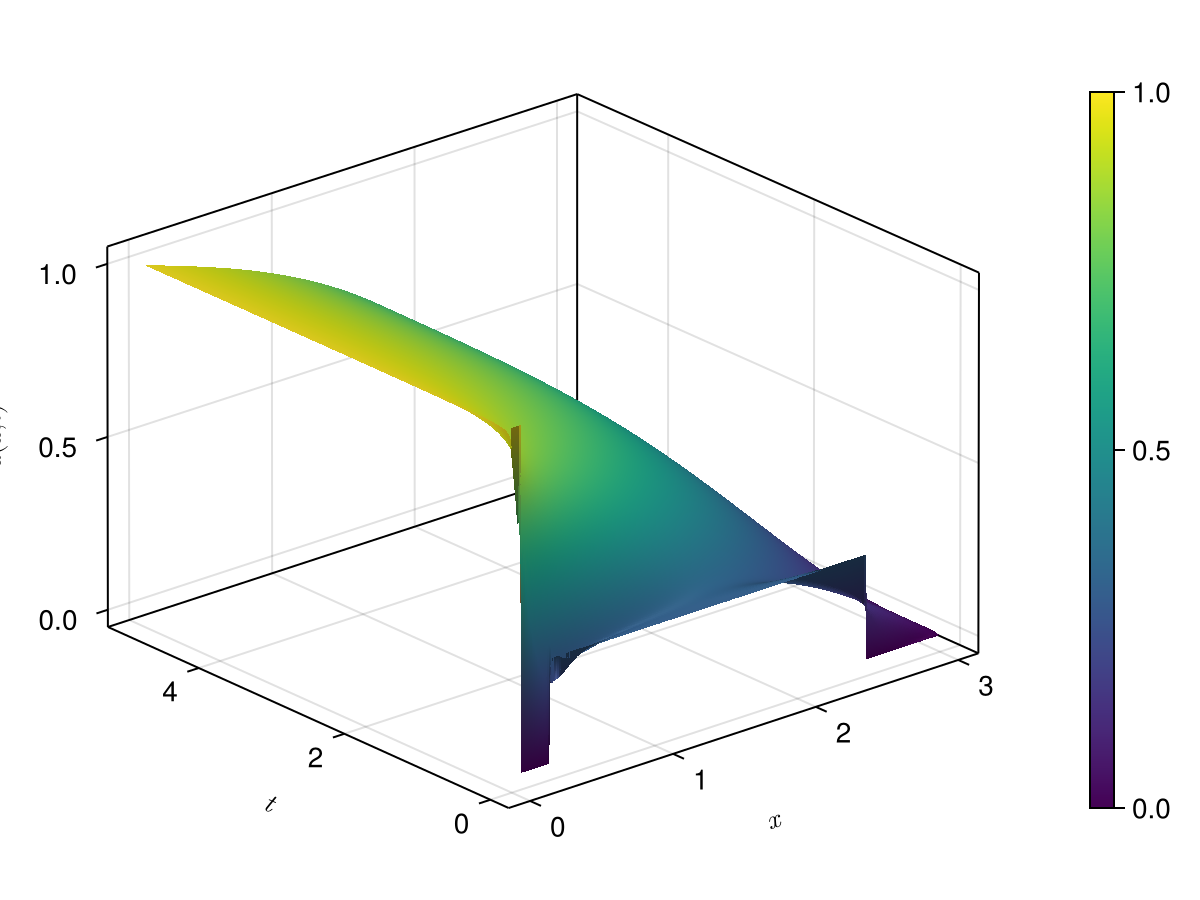 Example block output