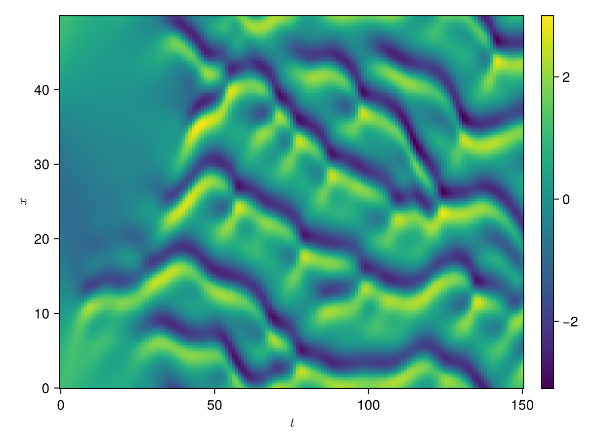 Example block output