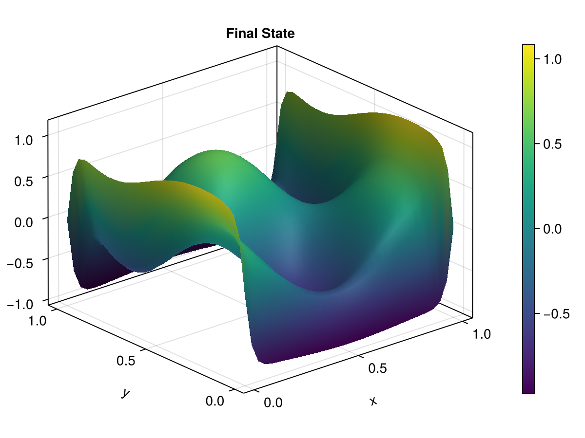 Example block output
