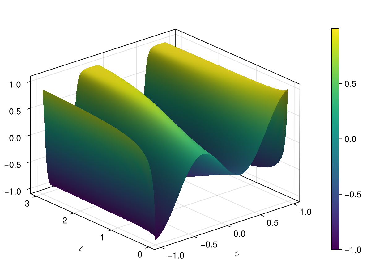 Example block output