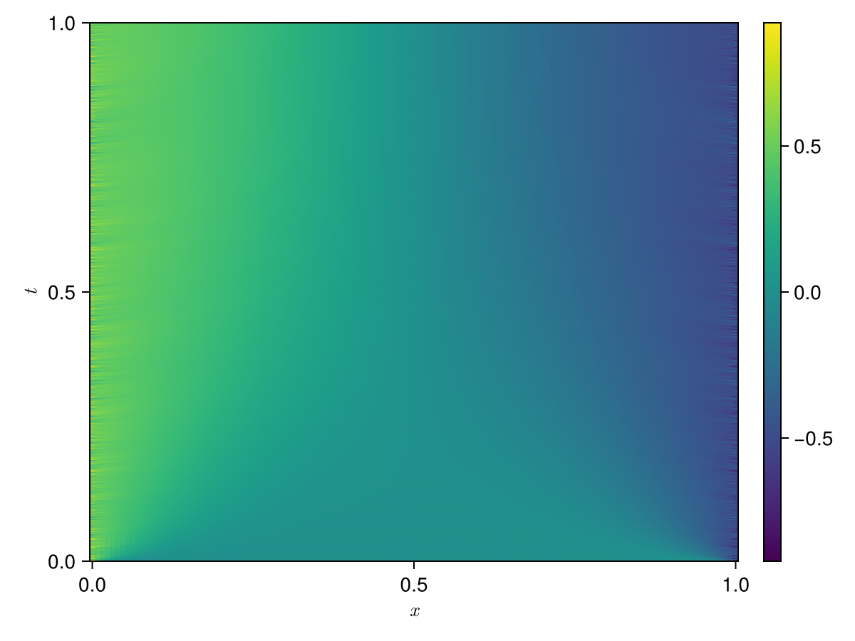 Example block output