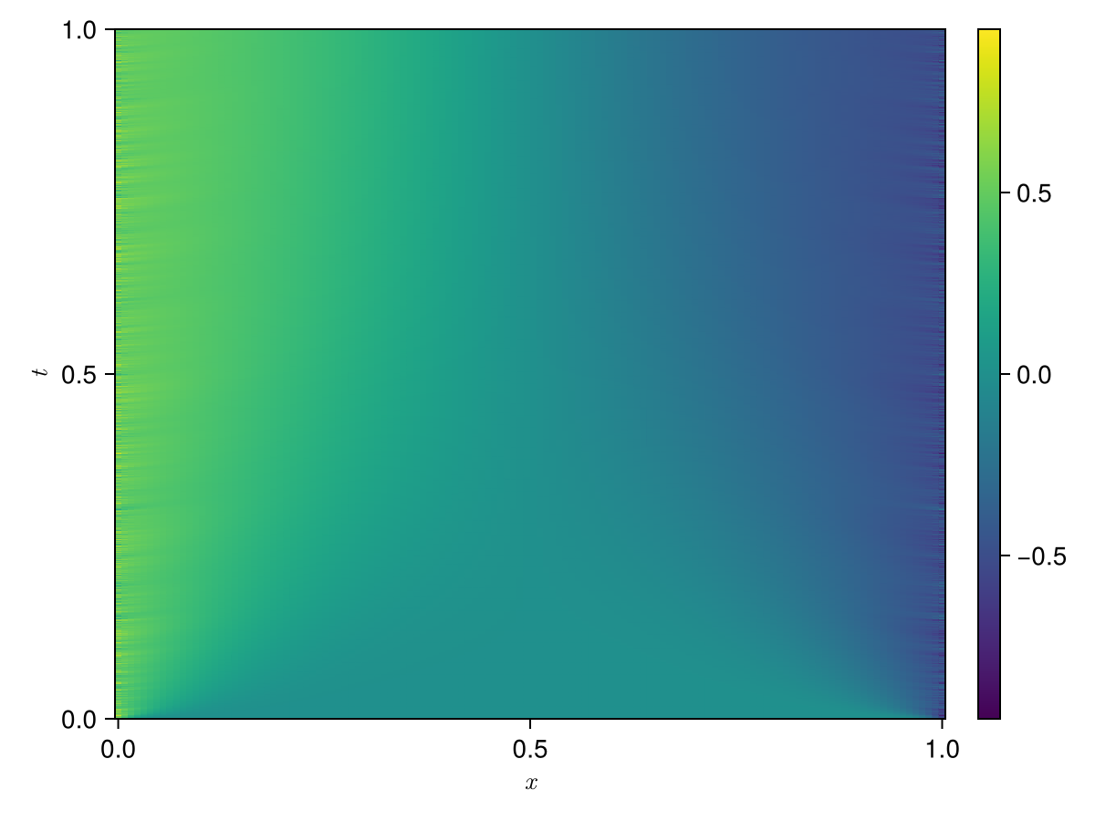 Example block output