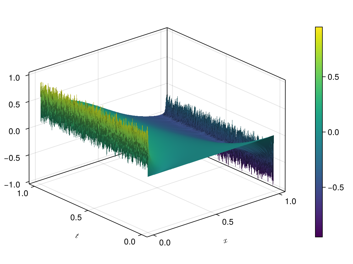 Example block output