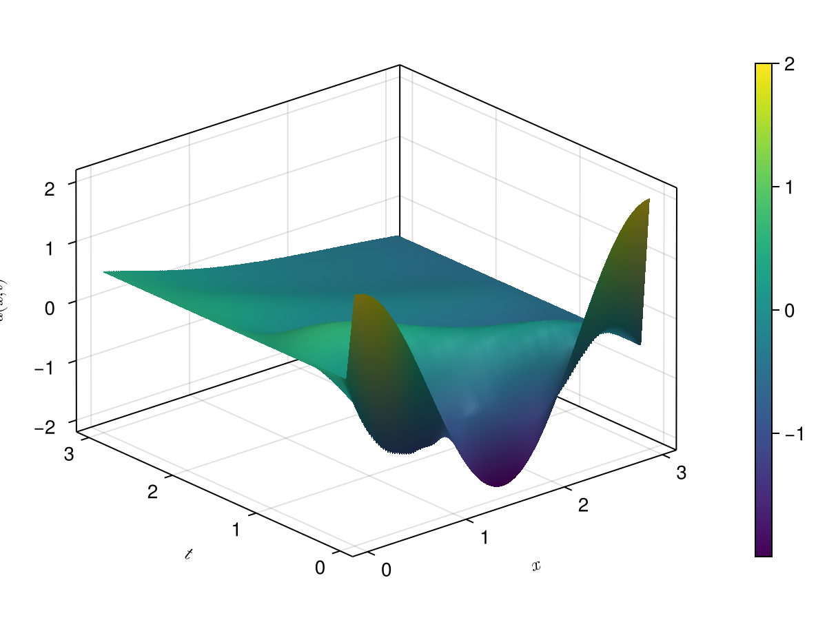 Example block output