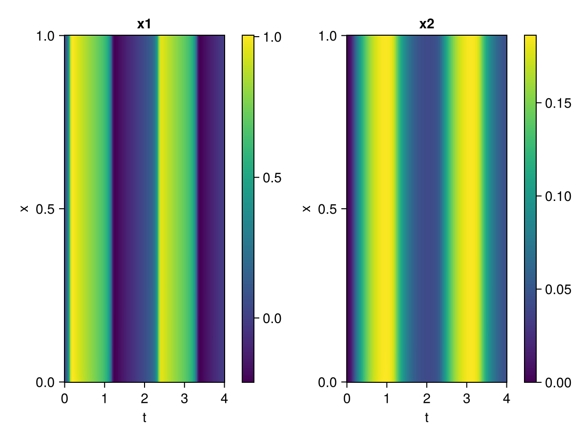 Example block output