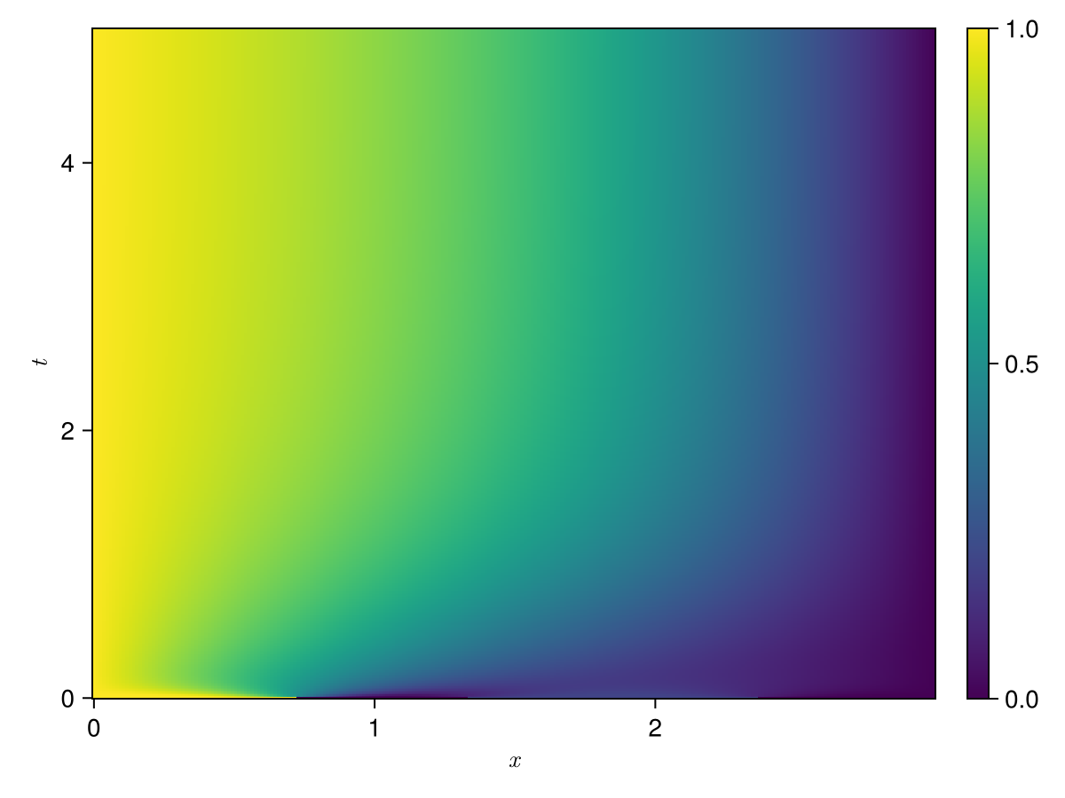 Example block output