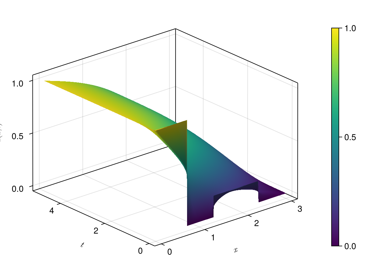Example block output