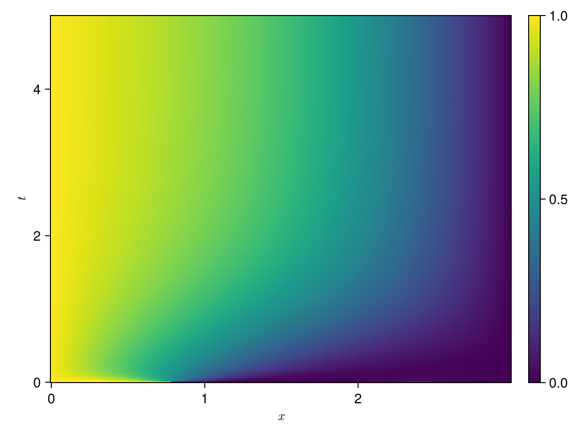 Example block output