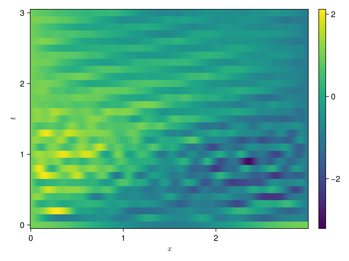 Example block output