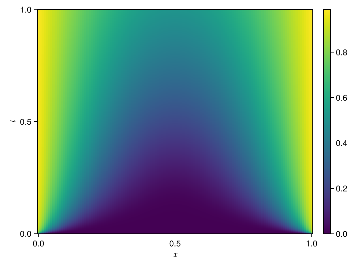 Example block output