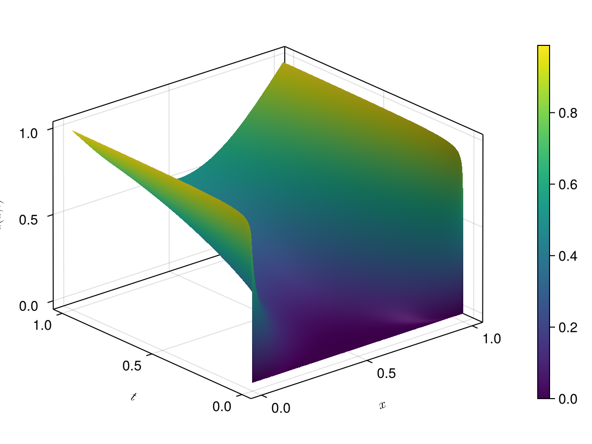 Example block output