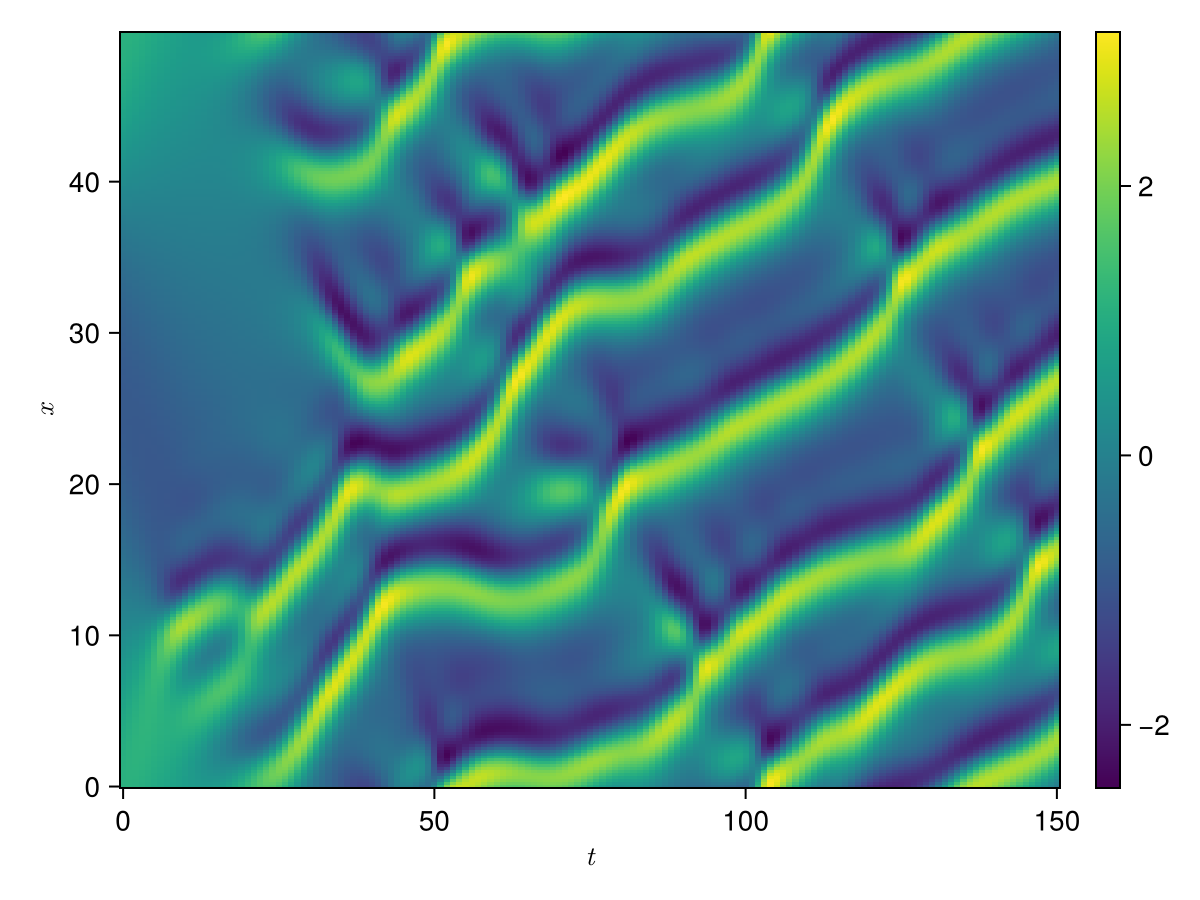 Example block output