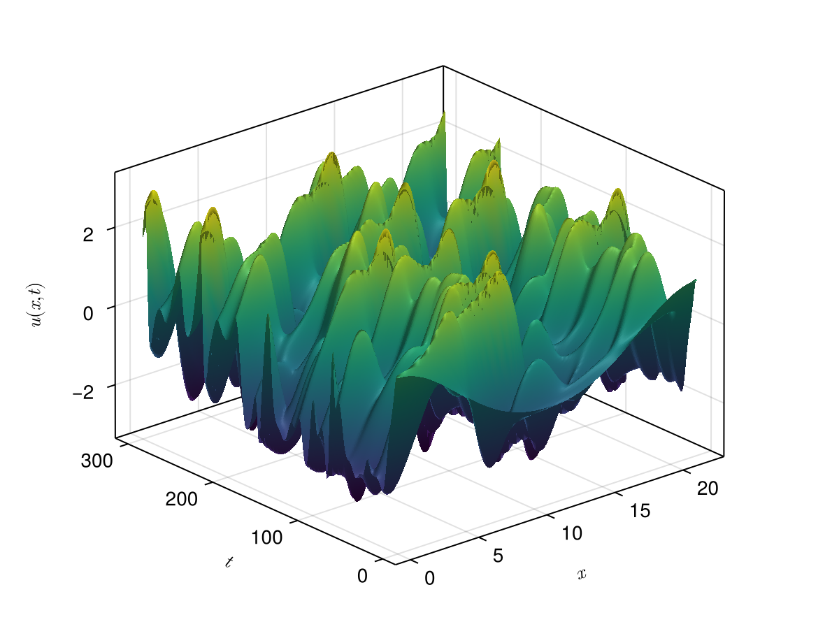 Example block output