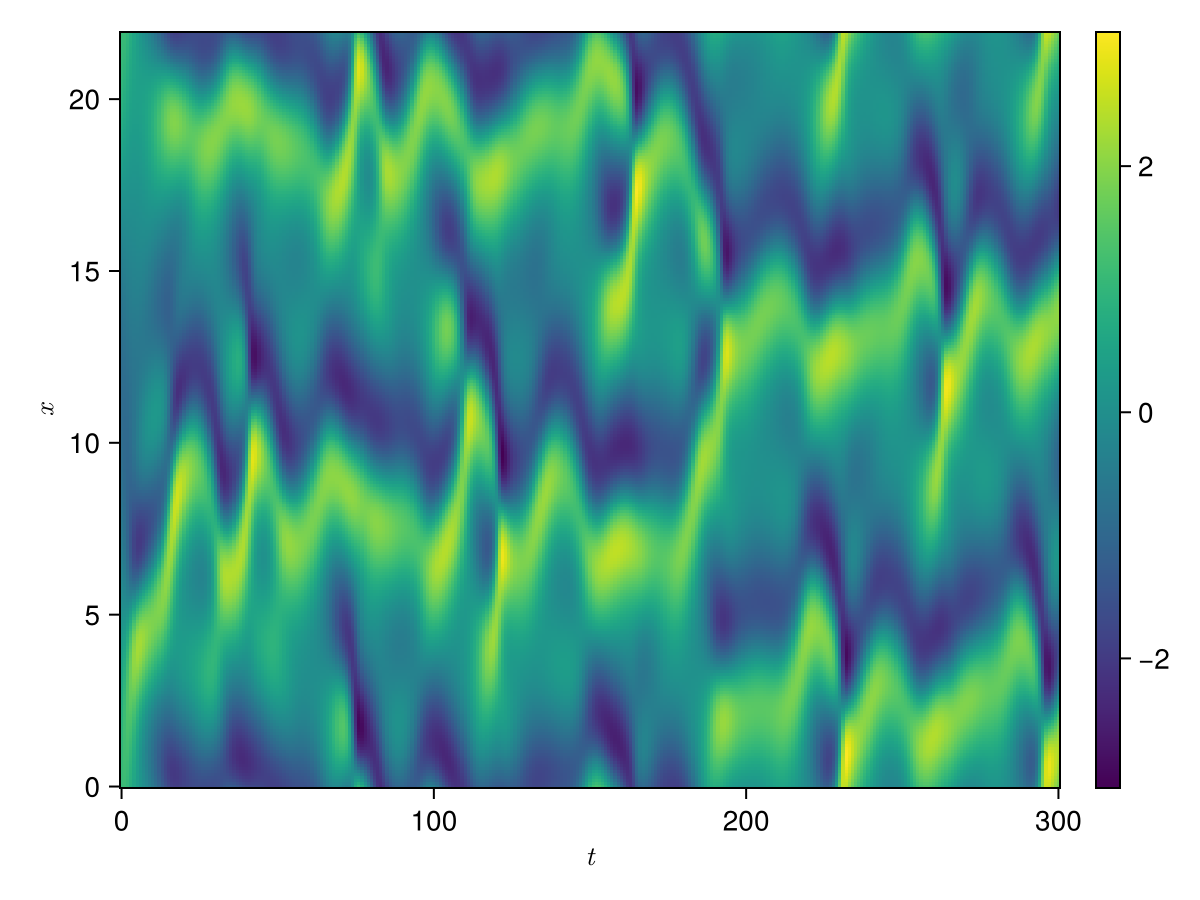 Example block output