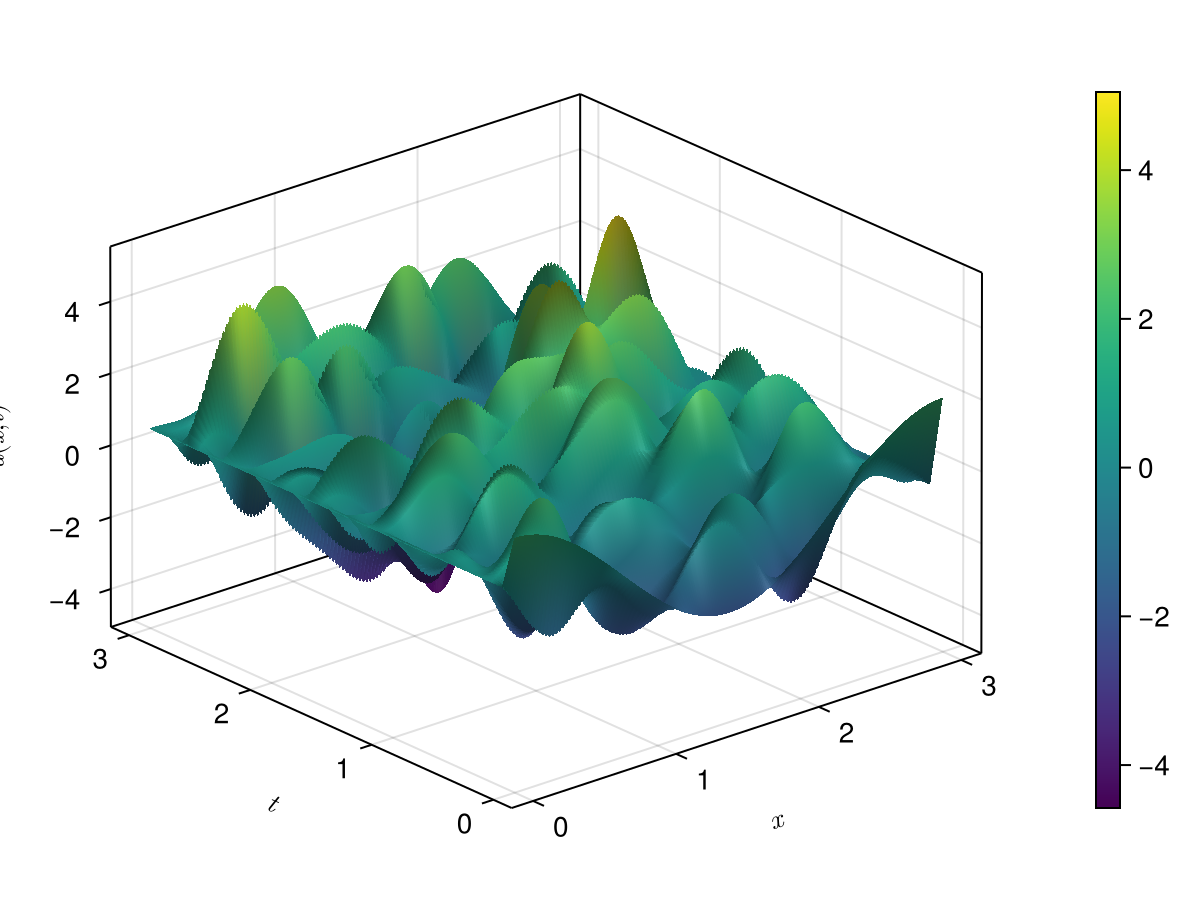Example block output
