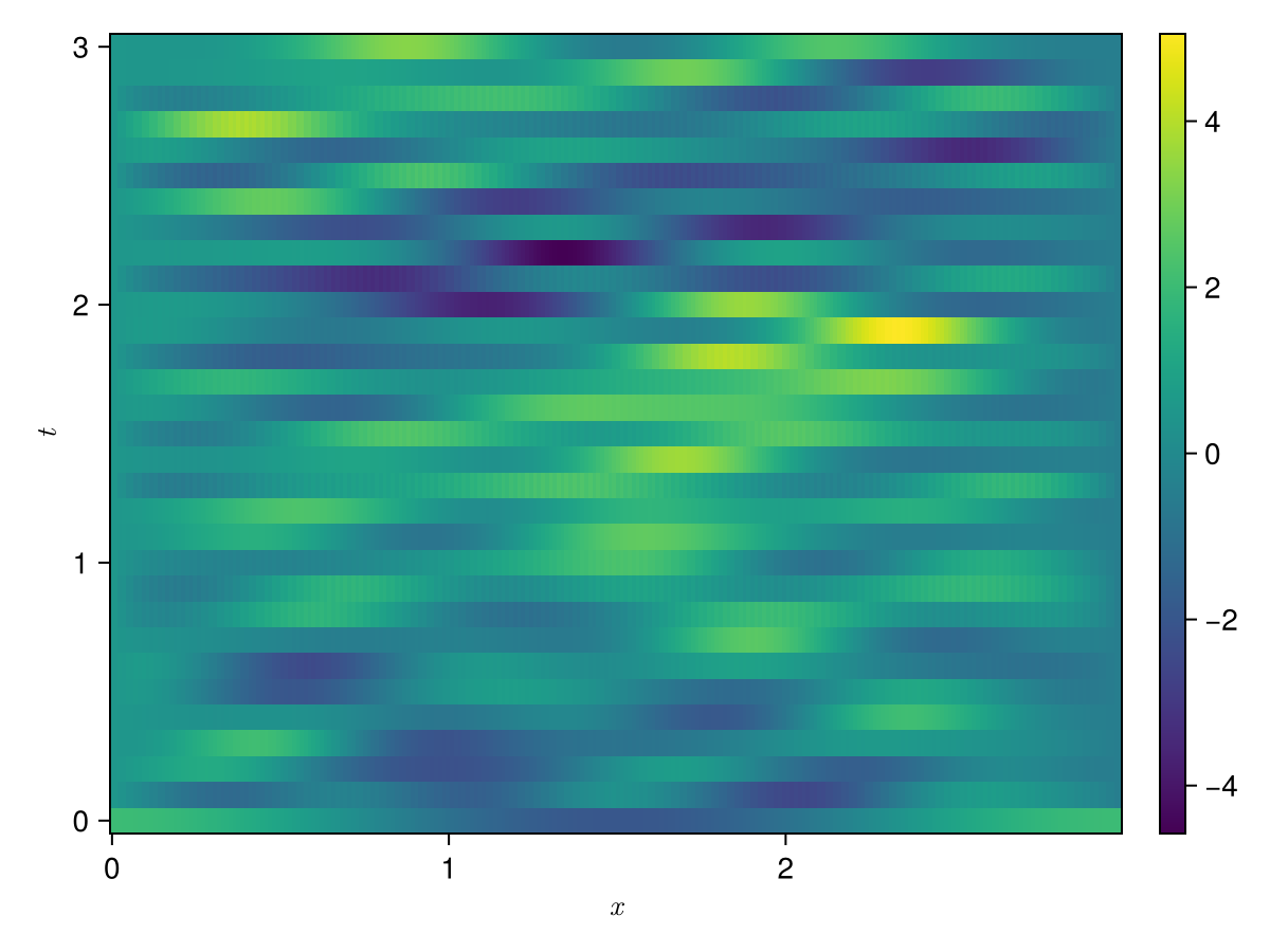 Example block output