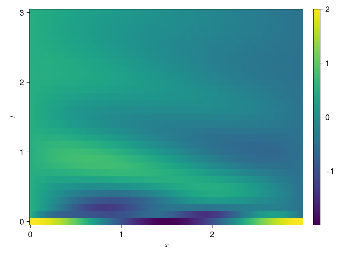 Example block output