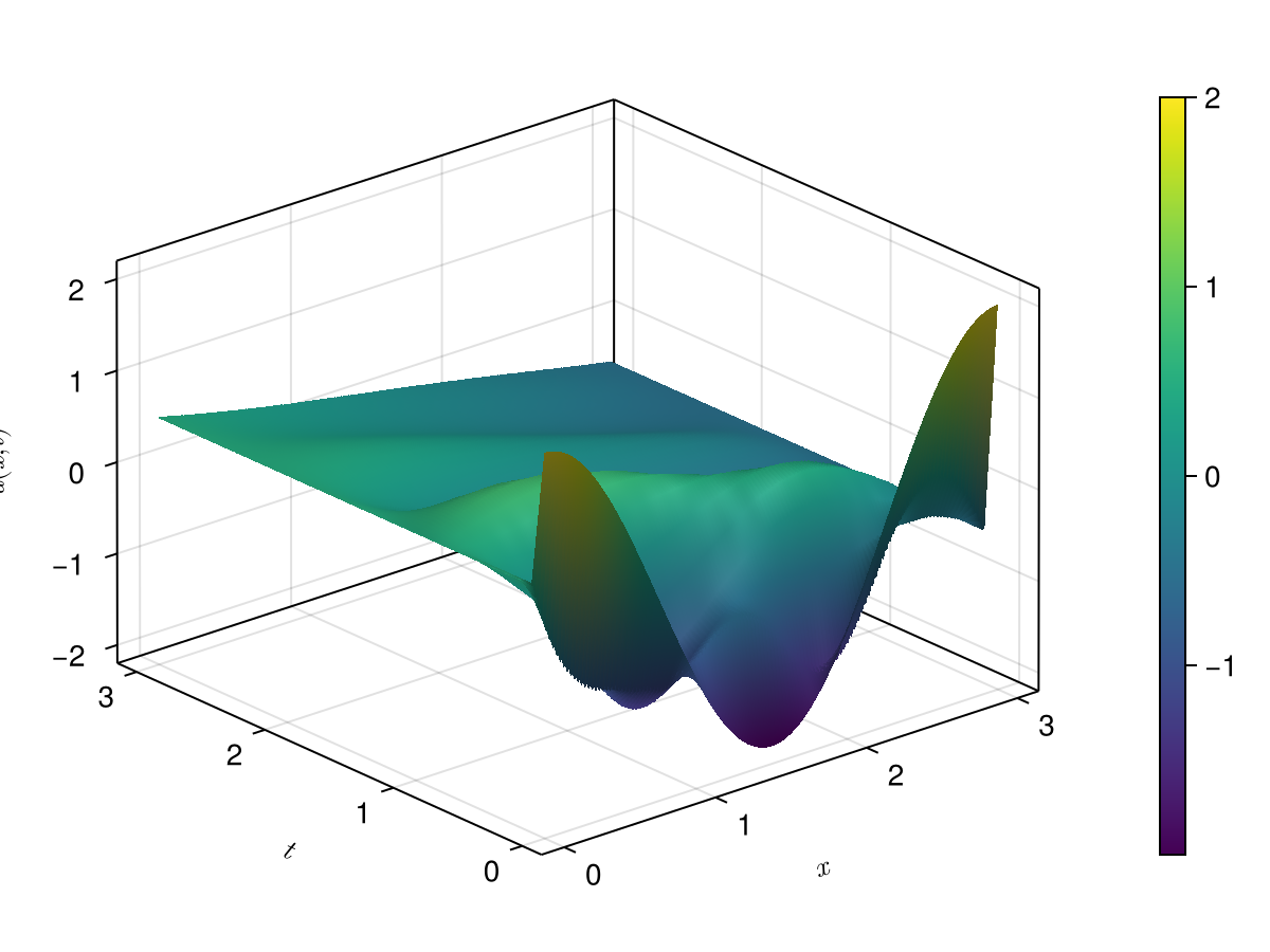 Example block output