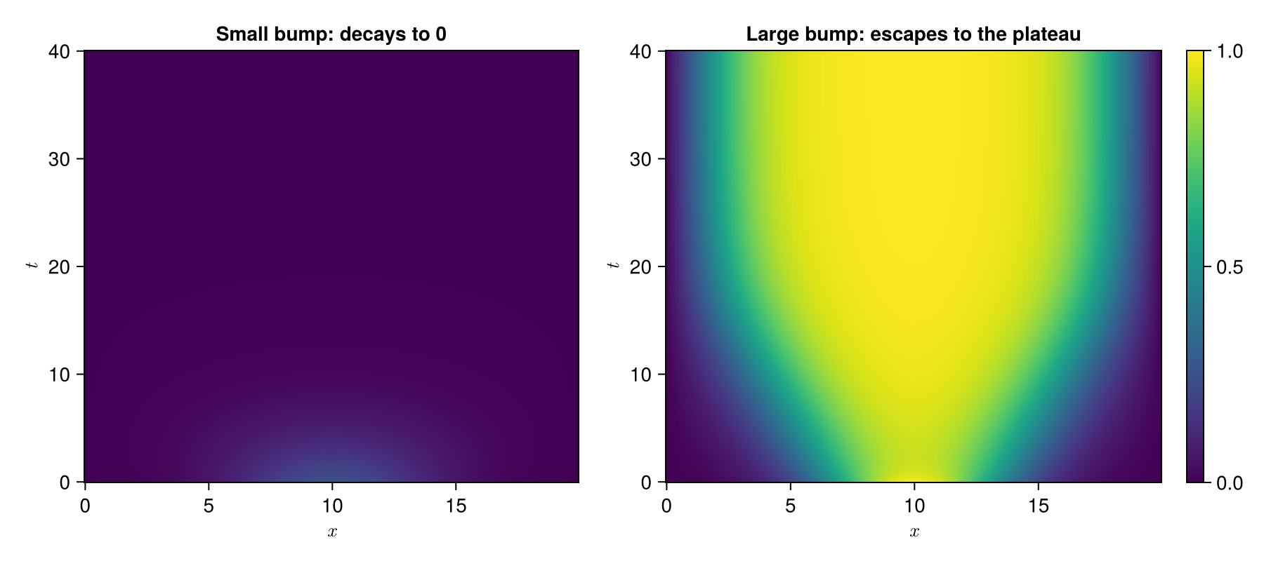 Example block output