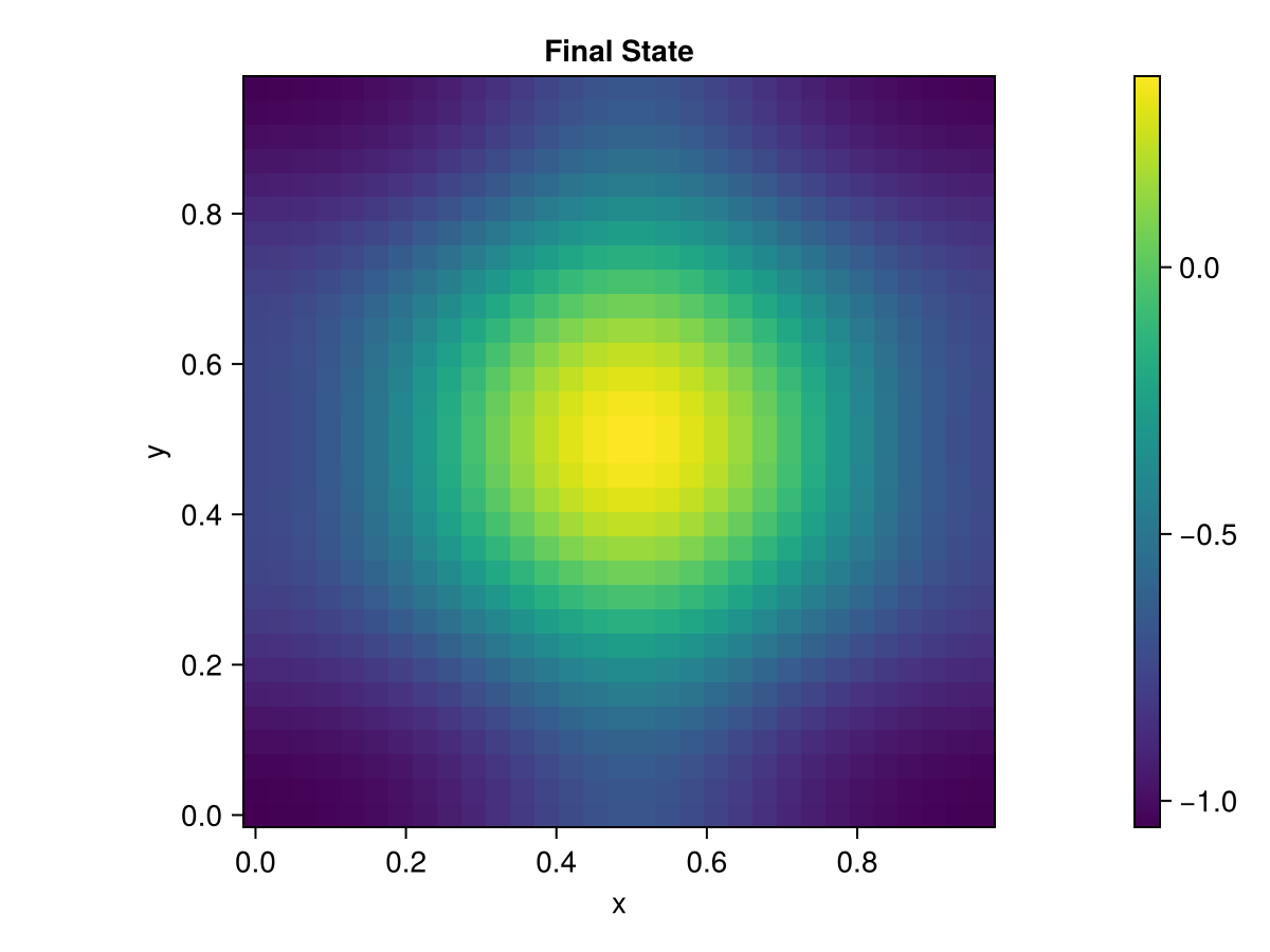 Example block output