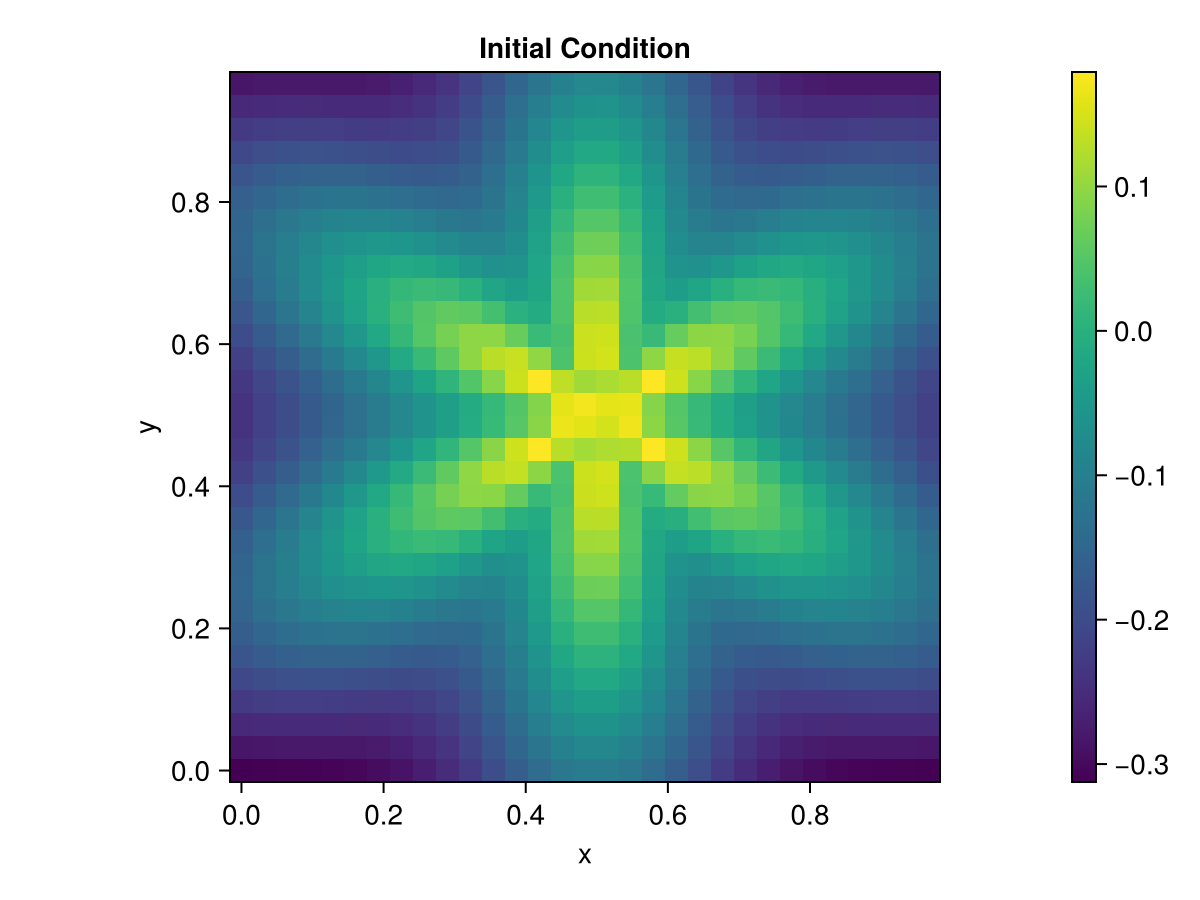 Example block output