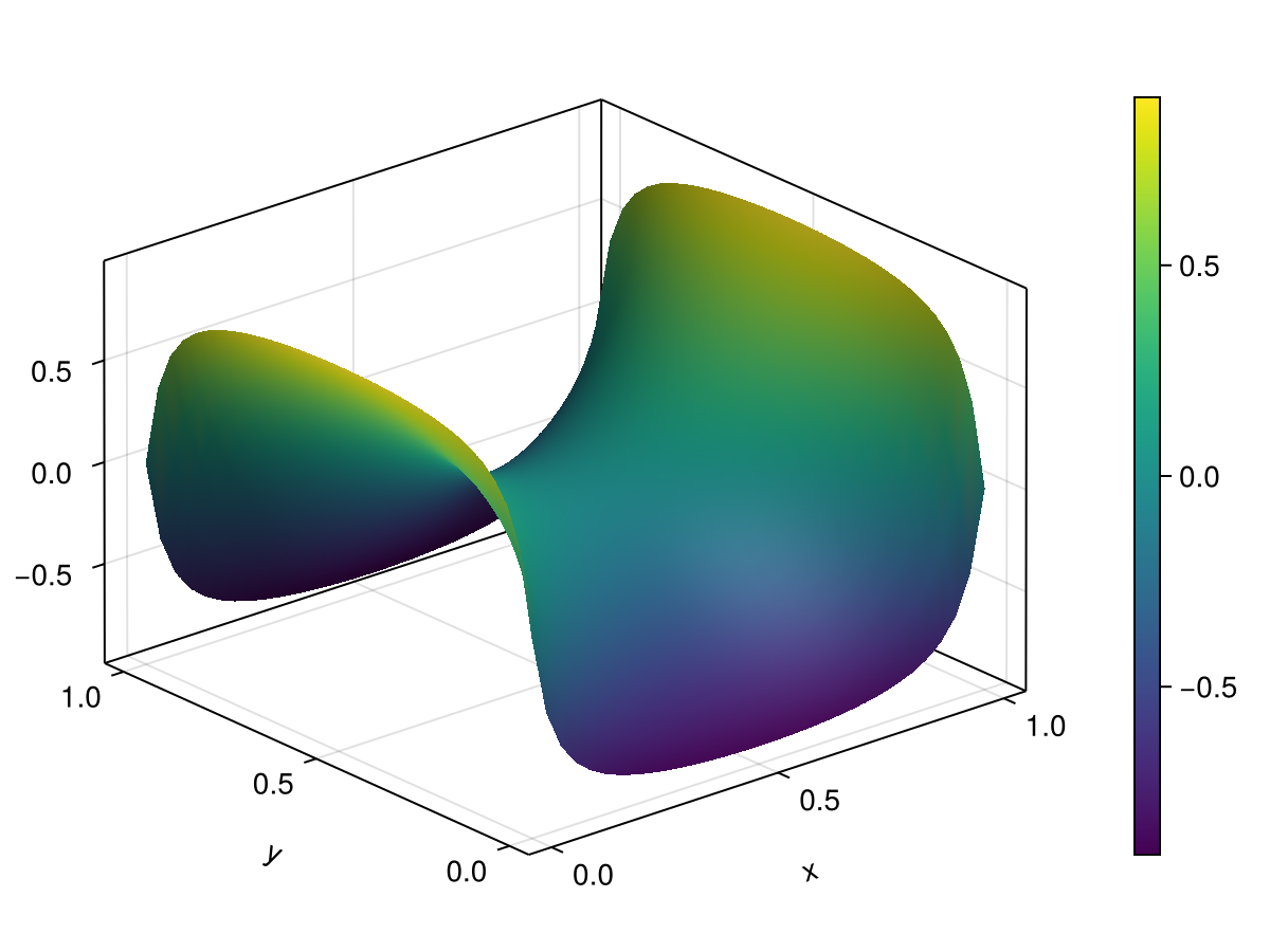 Example block output