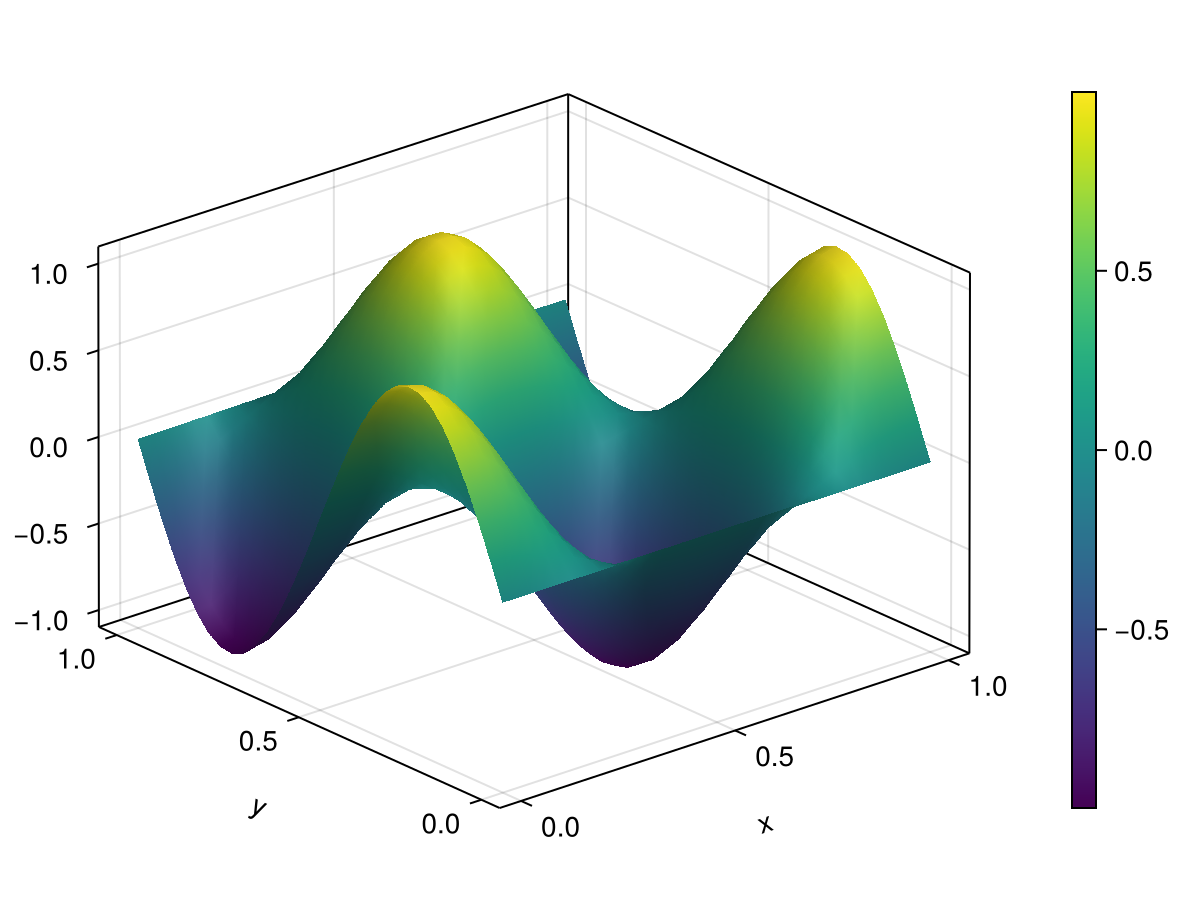 Example block output