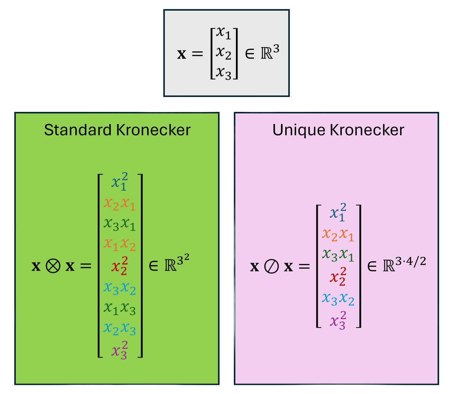 unique kronecker example