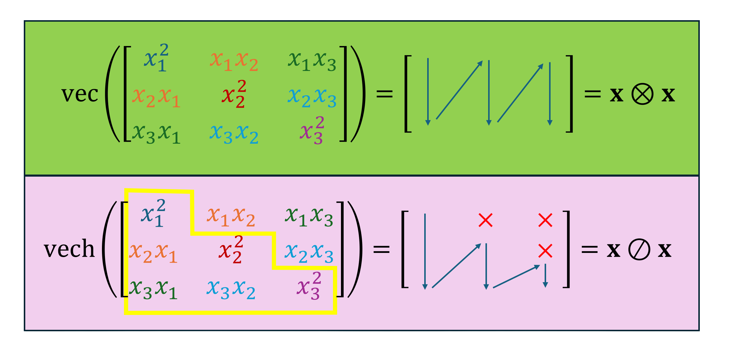 unique kronecker example